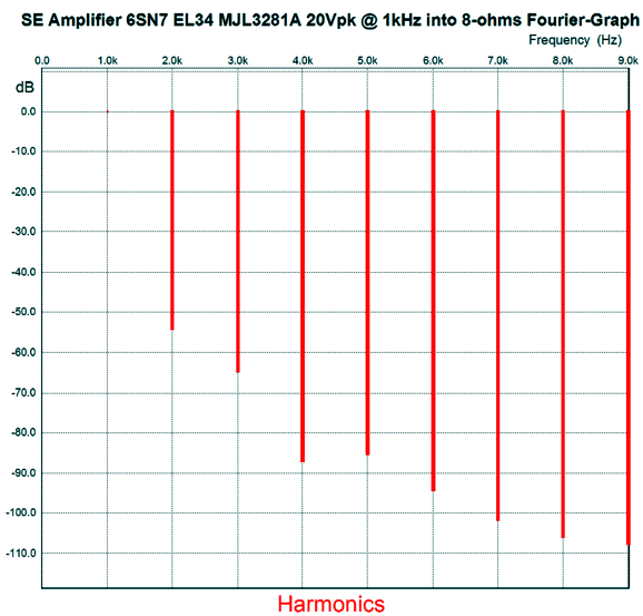 Evermore Single-Ended Amplifiers Evermore Single-Ended Amplifiers